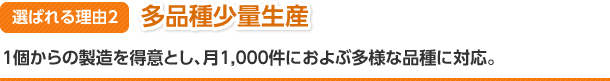 選ばれる理由2　多品種少量生産　1個からの製造を得意とし、月1,000件におよぶ多様な品種に対応。