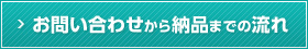 お問い合わせから納品までの流れ